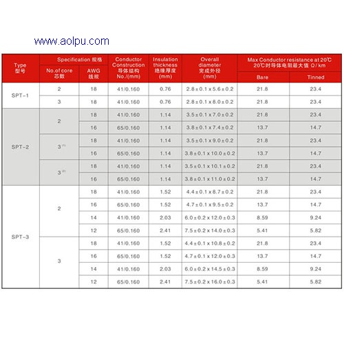 SPT series PVC cable