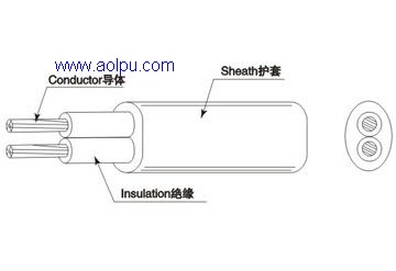 NISPT series PVC cables